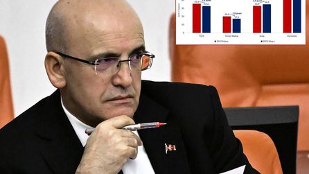 Bakan Şimşek mayıs enflasyon rakamlarını açıkladı
