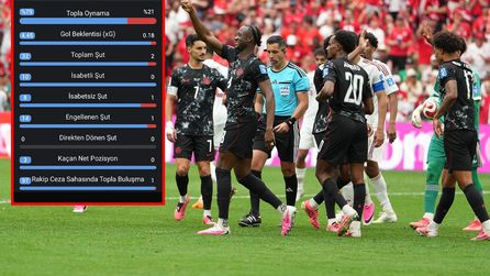 Kanada'nın Katar'ı 6-0 Yendiği Maçta Şaşırtan İstatistikler
