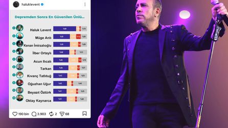 Anketin Gerçekleri Ortaya Çıktı: Haluk Levent'in Unvanı Sorgulandı
